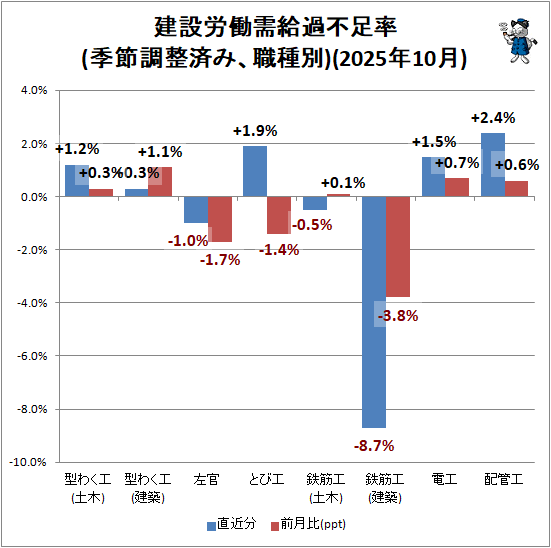 �� ����ϫƯ�������­Ψ(����Ĵ���Ѥߡ�������)(2025ǯ10��)