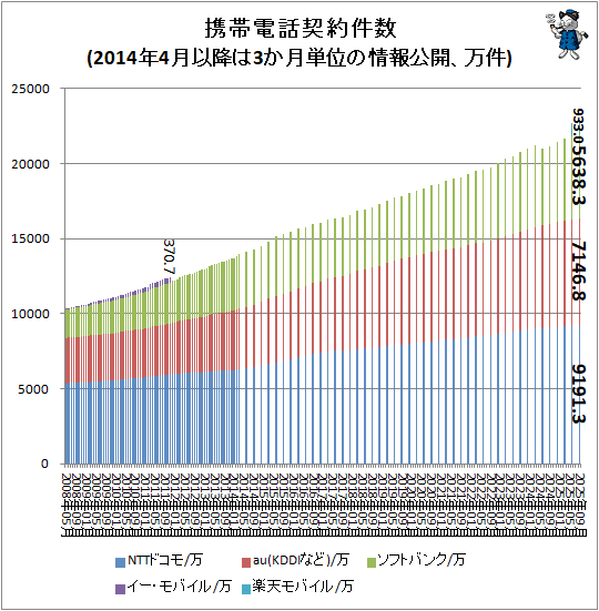 �� �������÷�����(2014ǯ4��ʹߤ�3����ñ�̤ξ������������)