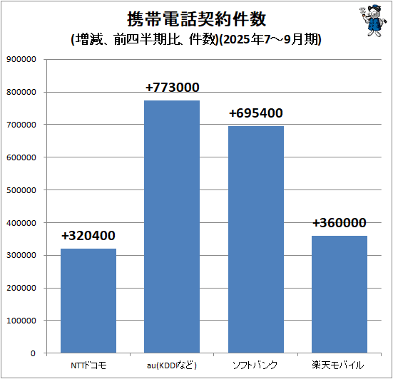�� �������÷�����(����������Ⱦ���桢���)(2025ǯ7-9���)