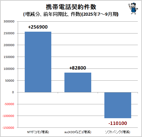 �� �������÷�����(����ʬ����ǯƱ���桢���)(2025ǯ7-9���)