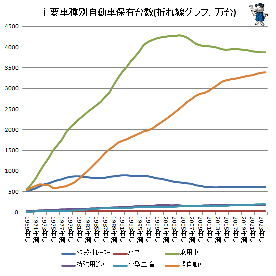 �� ���׼ּ��̼�ư����ͭ���(�ޤ�������ա�����)