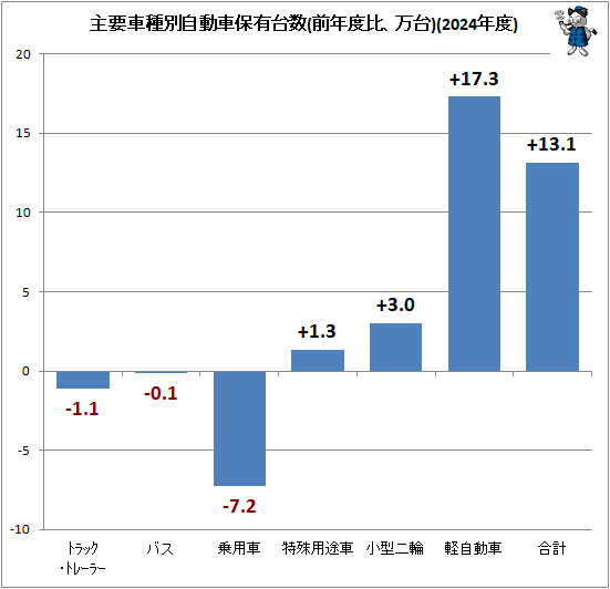 �� ���׼ּ��̼�ư����ͭ���(��ǯ���桢����)(2024ǯ��)