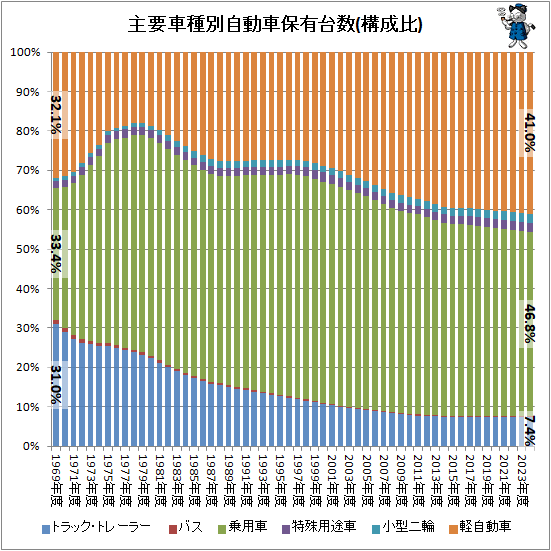 �� ���׼ּ��̼�ư����ͭ���(������)