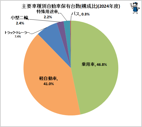 �� ���׼ּ��̼�ư����ͭ���(������)(2024ǯ��)