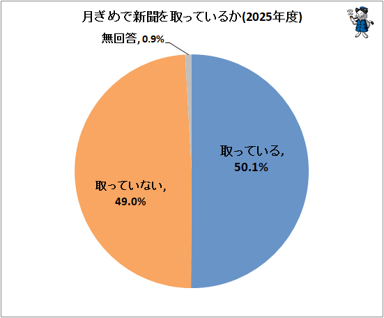 �� ���ǿ�ʹ���äƤ��뤫(2025ǯ��)