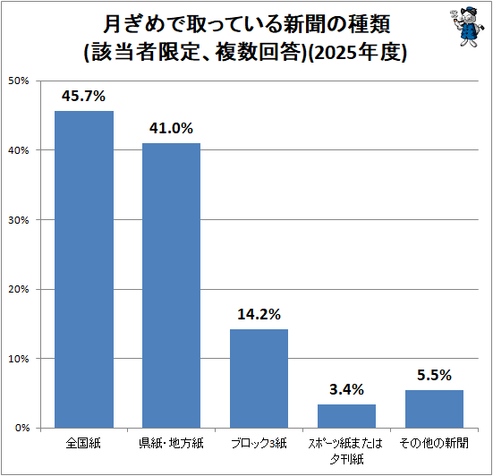 �� ���Ǽ�äƤ��뿷ʹ�μ���(�����Ը��ꡢʣ������)(2025ǯ��)
