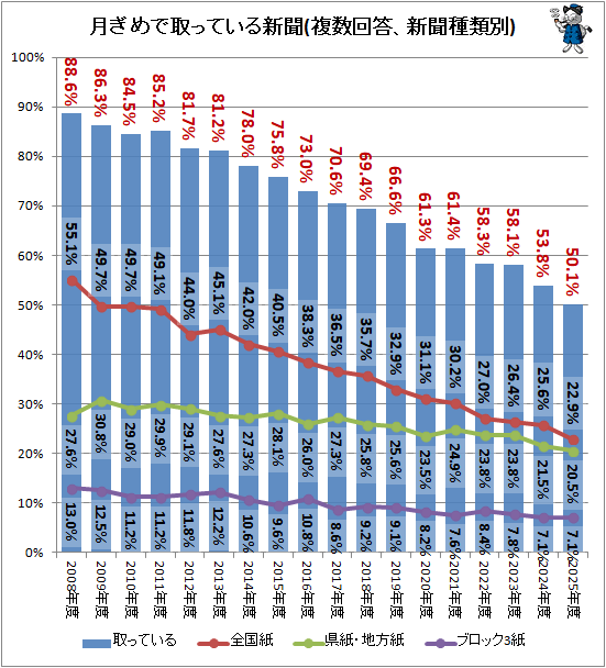 �� ���Ǽ�äƤ��뿷ʹ(ʣ����������ʹ������)