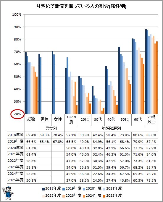 �� ���ǿ�ʹ���äƤ���ͤγ��(°����)