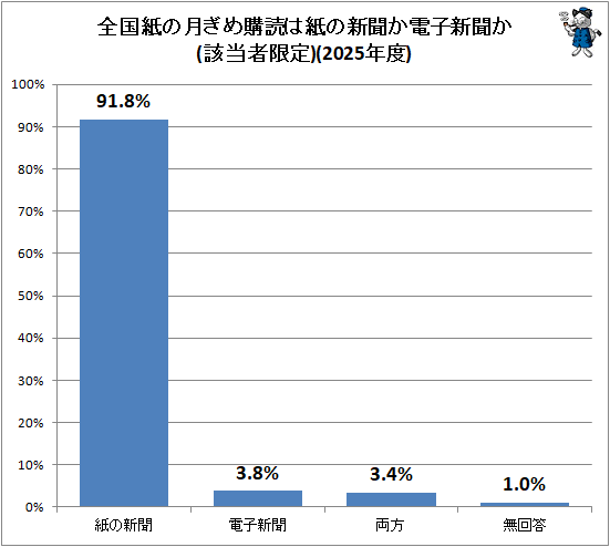 �� �����η����ɤϻ�ο�ʹ���Żҿ�ʹ��(�����Ը���)(2025ǯ��)