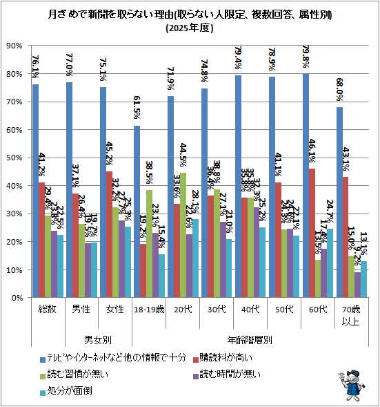 �� ���ǿ�ʹ����ʤ���ͳ(���ʤ��͸��ꡢʣ��������°����)(2025ǯ��)