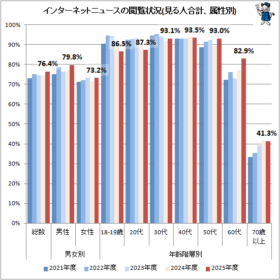 �� ���󥿡��ͥåȥ˥塼���α�������(����͹�ס�°����)