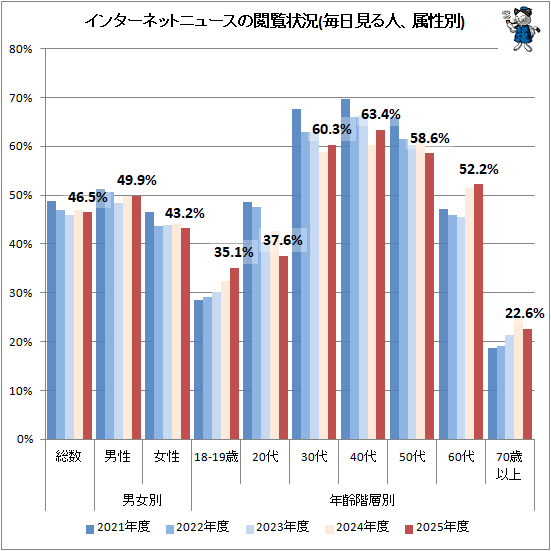 �� ���󥿡��ͥåȥ˥塼���α�������(��������͡�°����)