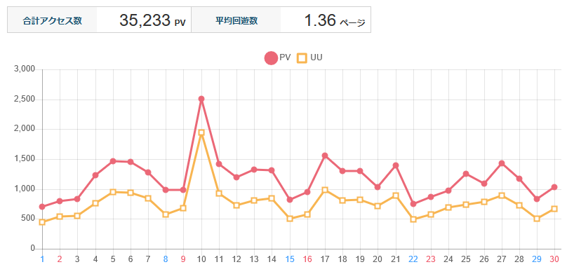 �� 2025ǯ11���٤����襢������ʬ��