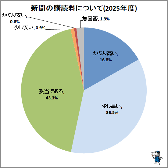 �� ��ʹ�ι������ˤĤ���(2025ǯ��)