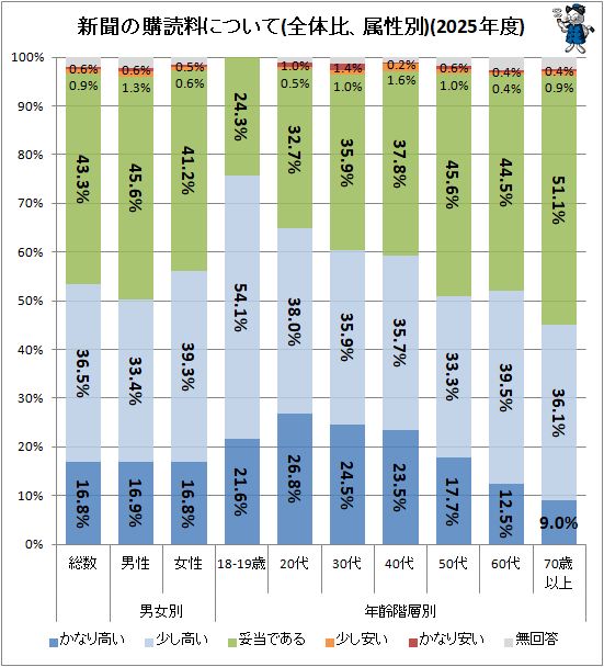 �� ��ʹ�ι������ˤĤ���(�����桢°����)(2025ǯ��)