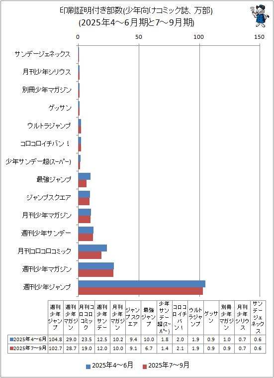 �� ���������դ�����(��ǯ�������ߥå������)(2025ǯ4-6�����7-9���)