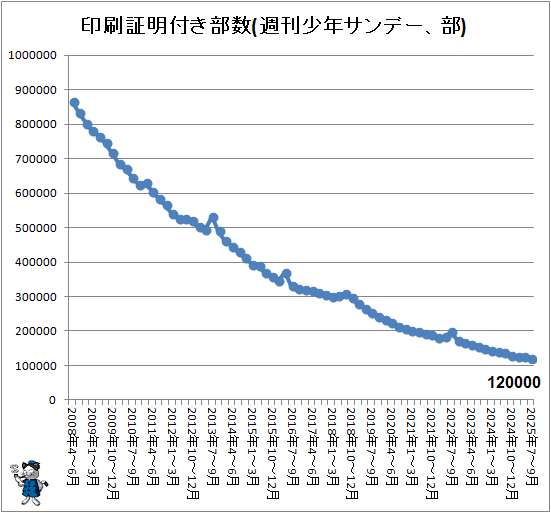 �� ���������դ�����(������ǯ����ǡ�����)