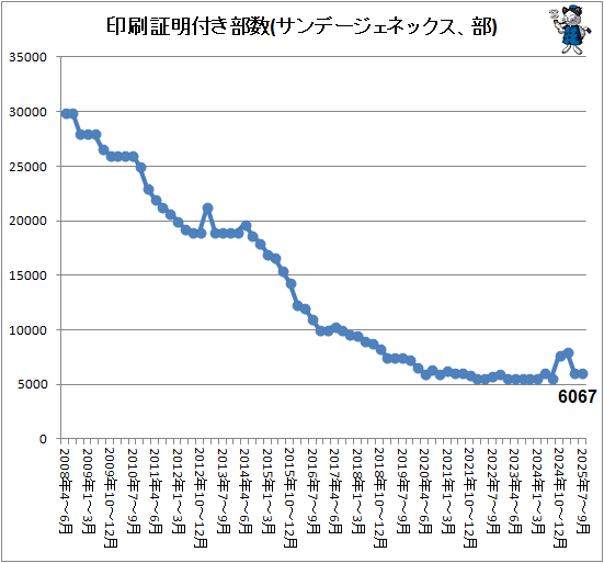 �� ���������դ�����(����ǡ������ͥå�������)