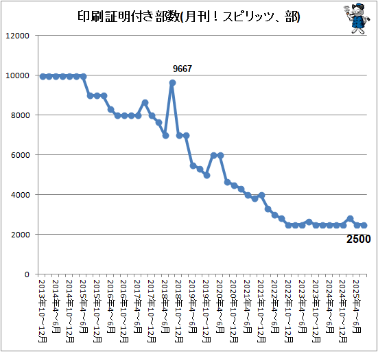 �� ���������դ�����(������ԥ�åġ���)