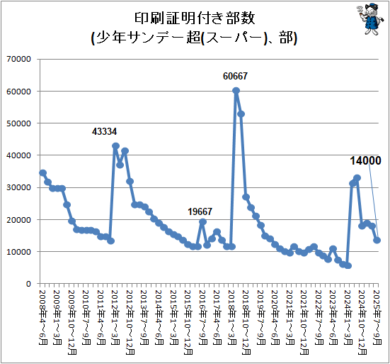 �� ���������դ�����(��ǯ����ǡ�Ķ(�����ѡ�)����)