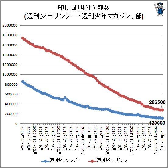 �� ���������դ�����(������ǯ����ǡ���������ǯ�ޥ�������)