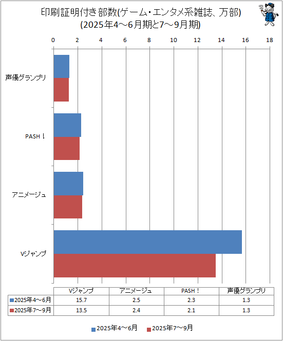 �� ���������դ�����(�����ࡦ���󥿥�ϻ������)(2025ǯ4-6�����7-9���)
