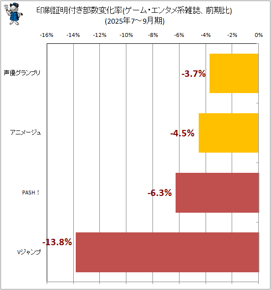 �� ���������դ������Ѳ�Ψ(�����ࡦ���󥿥�ϻ��������)(2025ǯ7-9���)