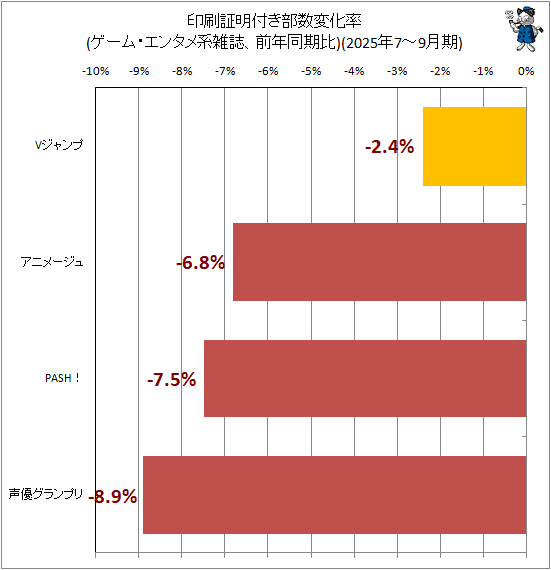 �� ���������դ������Ѳ�Ψ(�����ࡦ���󥿥�ϻ����ǯƱ����)(2025ǯ7-9���)