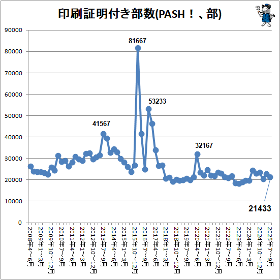 �� ���������դ�����(PASH������)