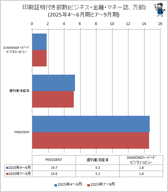 �� ���������դ�����(�ӥ��ͥ�����ͻ���ޥ͡������)(2025ǯ1-3�����4-6���)