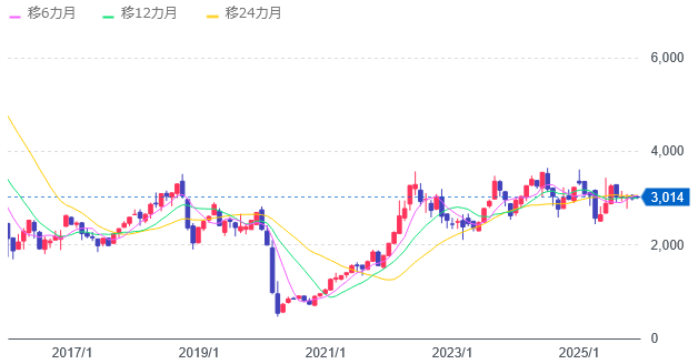 WTI��������Ϣư������꿮