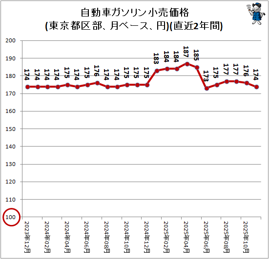 �� ��ư�֥�����������(����Զ�������١�������)(ľ��2ǯ��)