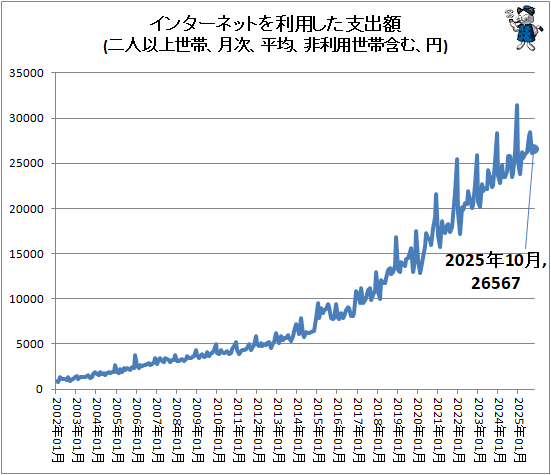 �� ���󥿡��ͥåȤ����Ѥ����ٽг�(��Ͱʾ����ӡ����ʿ�ѡ����������Ӵޤࡢ��)