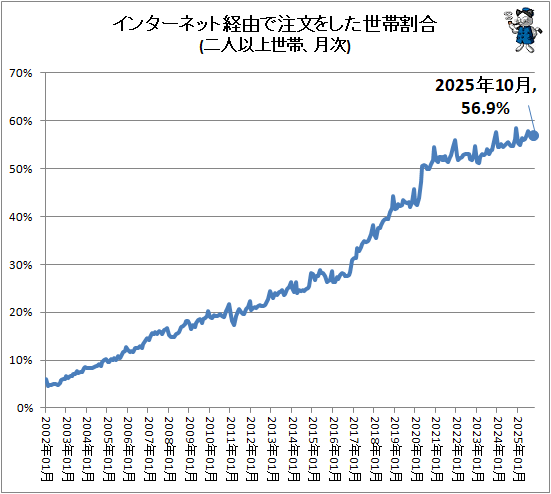 �� ���󥿡��ͥåȷ�ͳ����ʸ�򤷤����ӳ��(��Ͱʾ����ӡ��)