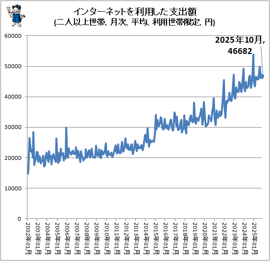 �� ���󥿡��ͥåȤ����Ѥ����ٽг�(��Ͱʾ����ӡ����ʿ�ѡ��������Ӹ��ꡢ��)