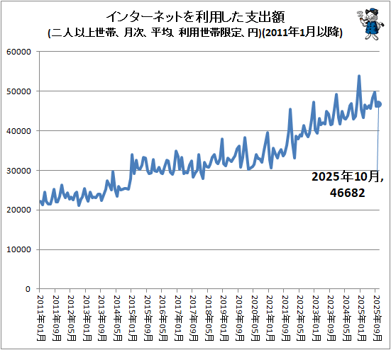 �� ���󥿡��ͥåȤ����Ѥ����ٽг�(��Ͱʾ����ӡ����ʿ�ѡ��������Ӹ��ꡢ��)(2011ǯ1��ʹ�)