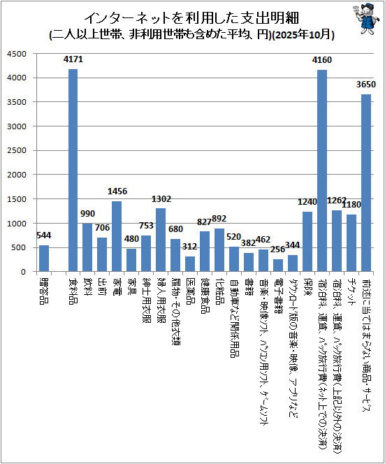 �� ���󥿡��ͥåȤ����Ѥ����ٽ�����(��Ͱʾ����ӡ����������Ӥ�ޤ᤿ʿ�ѡ���)(2025ǯ10��)