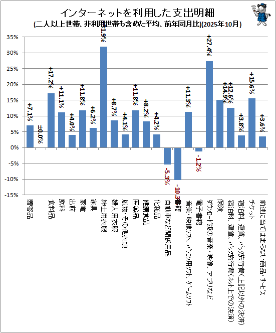 �� ���󥿡��ͥåȤ����Ѥ����ٽ�����(��Ͱʾ����ӡ����������Ӥ�ޤ᤿ʿ�ѡ���ǯƱ����)(2025ǯ10��)