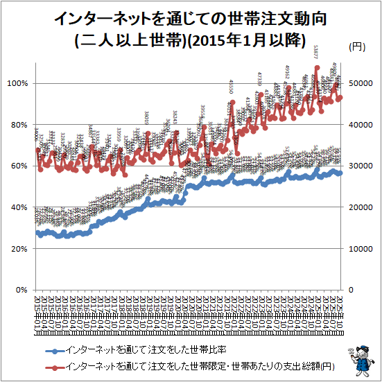 �� ���󥿡��ͥåȤ��̤��Ƥ�������ʸư��(��Ͱʾ�����)(2015ǯ1��ʹ�)