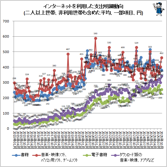 �� ���󥿡��ͥåȤ����Ѥ����ٽ�����ư��(��Ͱʾ����ӡ����������Ӥ�ޤ᤿ʿ�ѡ��������ܡ���)