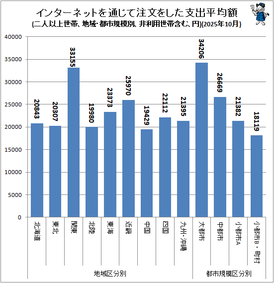 �� �ϰ衦�ԻԵ����̥��󥿡��ͥåȤ��̤�����ʸ�򤷤��ٽ�ʿ�ѳ�(��Ͱʾ����ӡ����������Ӵޤࡢ��)(2025ǯ10��)