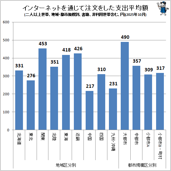 �� ���󥿡��ͥåȤ��̤�����ʸ�򤷤��ٽ�ʿ�ѳ�(�ϰ衦�ԻԵ����̡���Ͱʾ����ӡ����ҡ����������Ӵޤࡢ��)(2025ǯ10��)