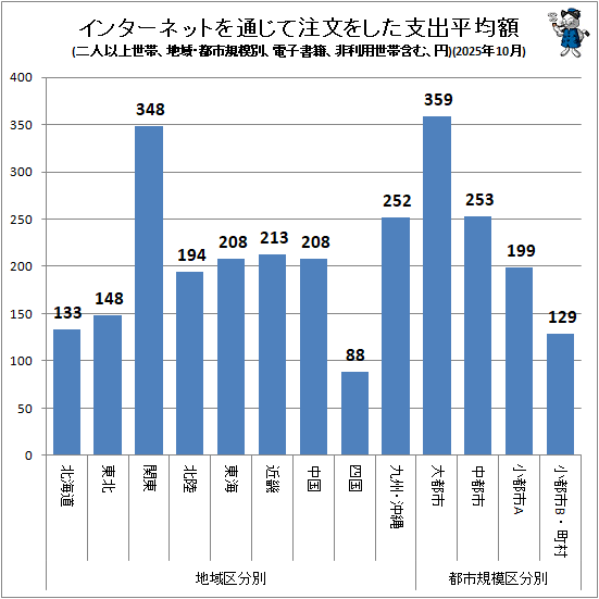 �� ���󥿡��ͥåȤ��̤�����ʸ�򤷤��ٽ�ʿ�ѳ�(�ϰ衦�ԻԵ����̡���Ͱʾ����ӡ��Żҽ��ҡ����������Ӵޤࡢ��)(2025ǯ10��)