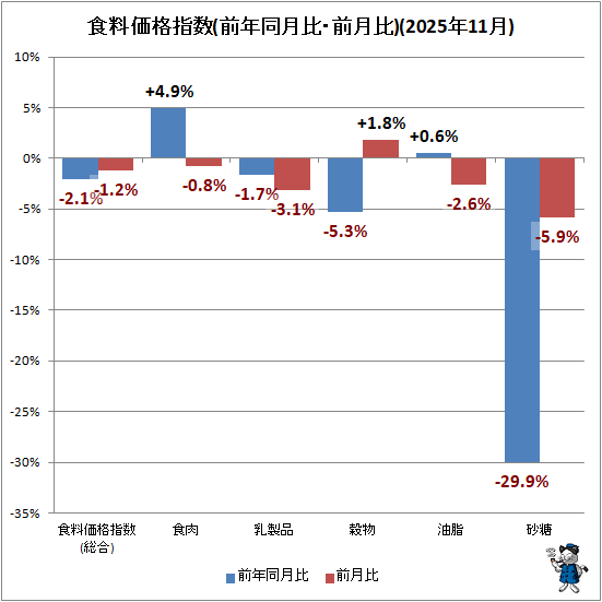 �� �������ʻؿ�(��ǯƱ���桦������)(2025ǯ11��)