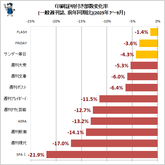 �� ���������դ������Ѳ�Ψ(���̽������ǯƱ����)(2025ǯ7-9��)