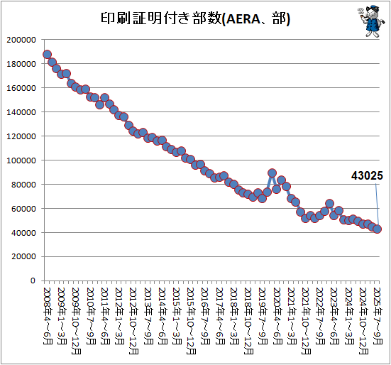 �� ���������դ�����(AERA����)