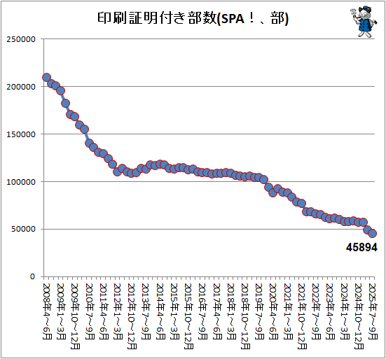 �� ���������դ�����(SPA������)