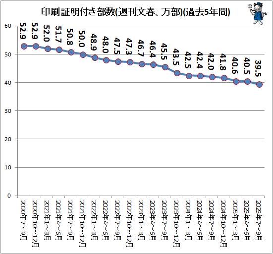 �� ���������դ�����(����ʸ�ա�����)(���5ǯ��)