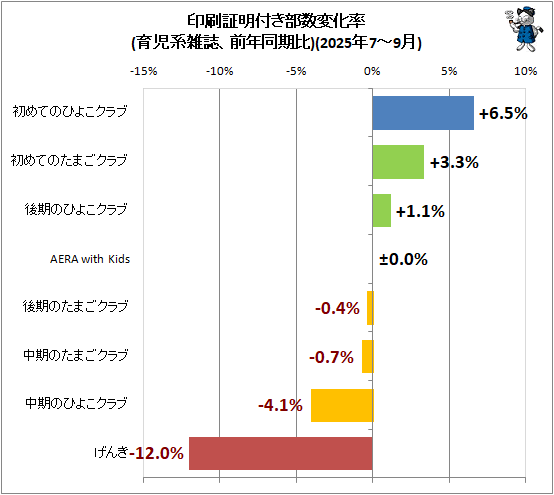 �� ���������դ������Ѳ�Ψ(����ϻ����ǯƱ����)(2025ǯ7-9��)
