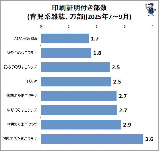 �� ���������դ�����(����ϻ������)(2025ǯ7-9��)